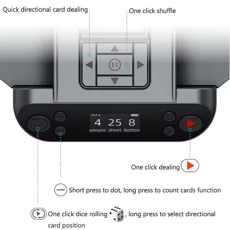 Automatic card shuffler